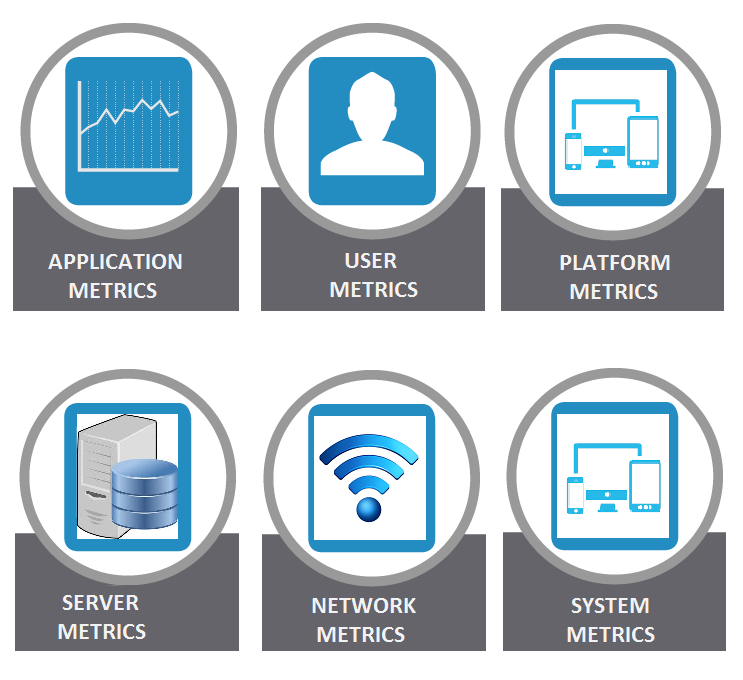 Performance Testing Metrics